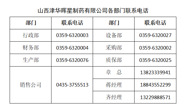 各部门联系方式3.jpg